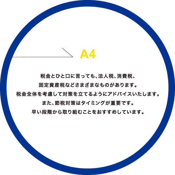 a4
