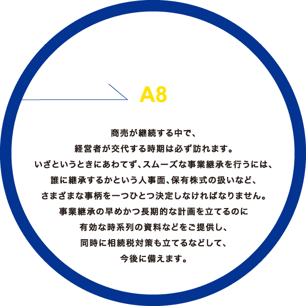 a8